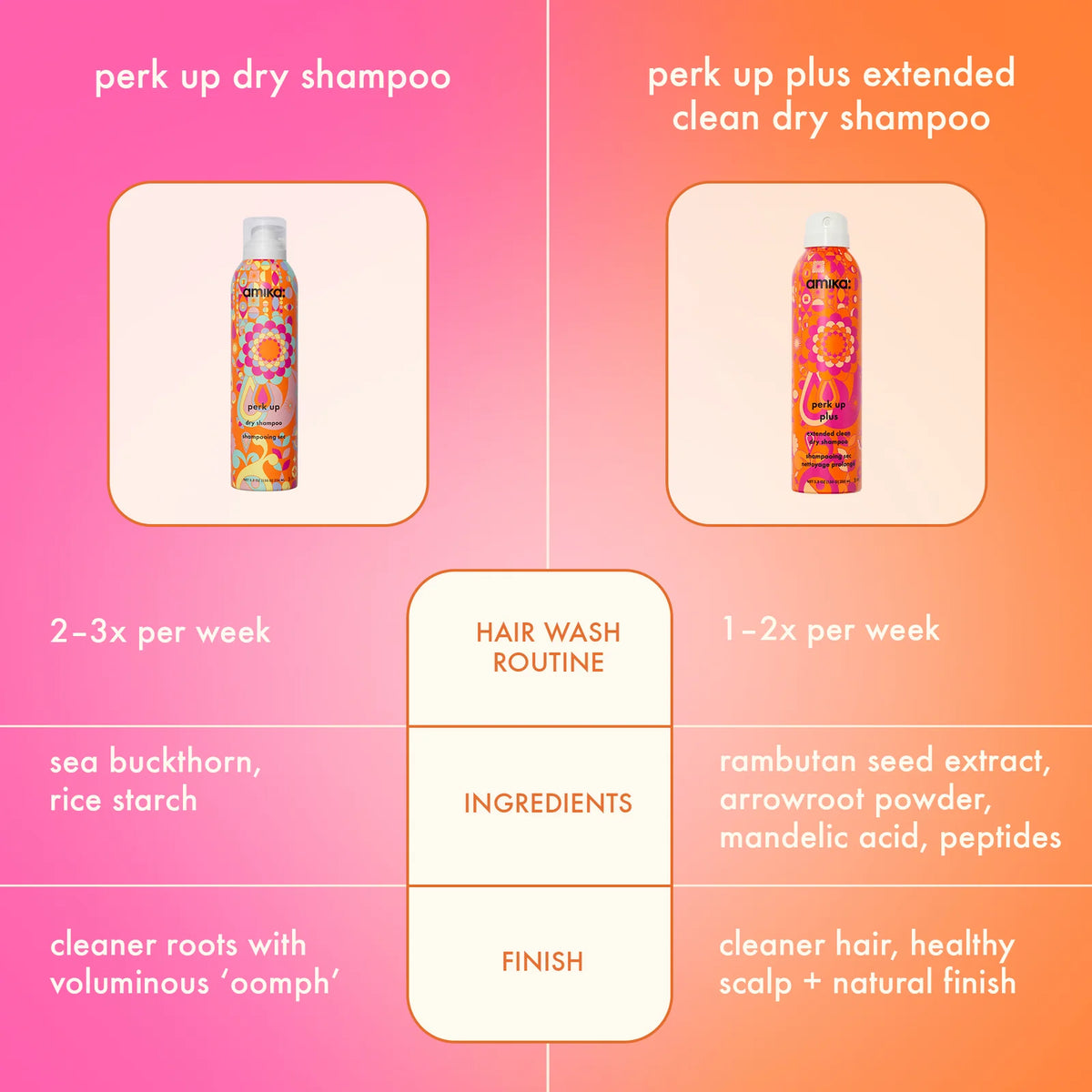 amika Perk Up Plus Extended Clean Dry Shampoo