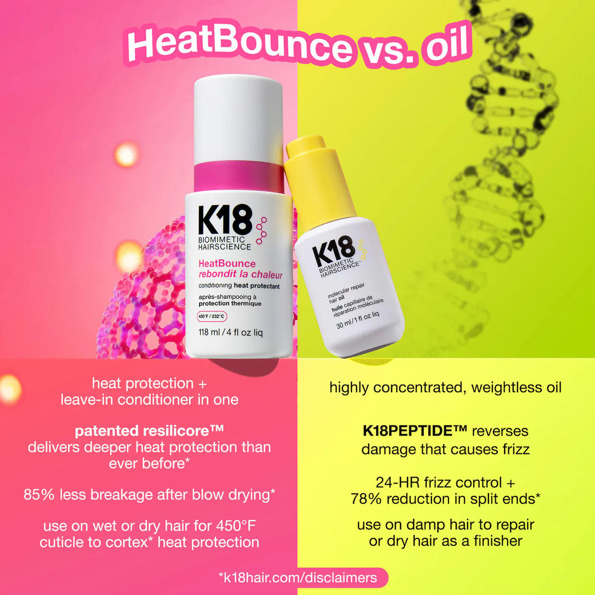 K18 HeatBounce Leave-In Conditioner Heat Protectant
