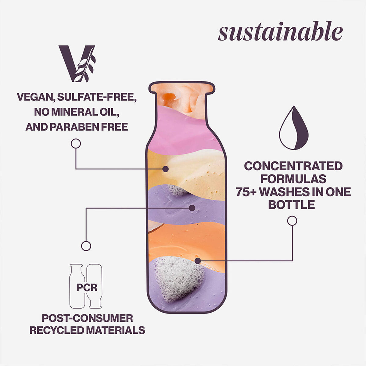 Pureology Hydrate Kit – Shampoo, Conditioner & Color Fanatic Leave-In