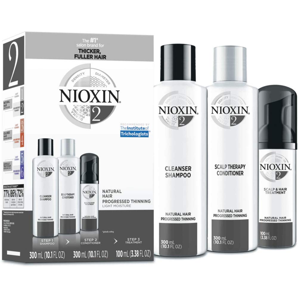 Nioxin System 2 Kit - Blend Box