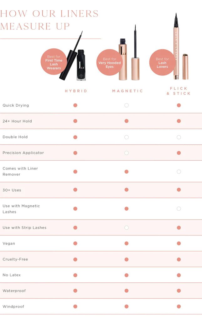 Rose Quartz Hybrid Magnetic Lash & Liner Kit - Blend Box