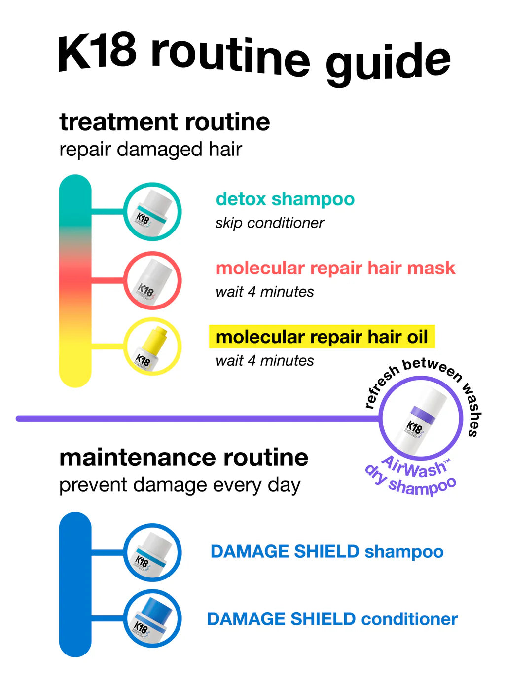 K18 Biomimetic Hair Damage Shield + Smooth Shampoo Conditioner 500mL Duo