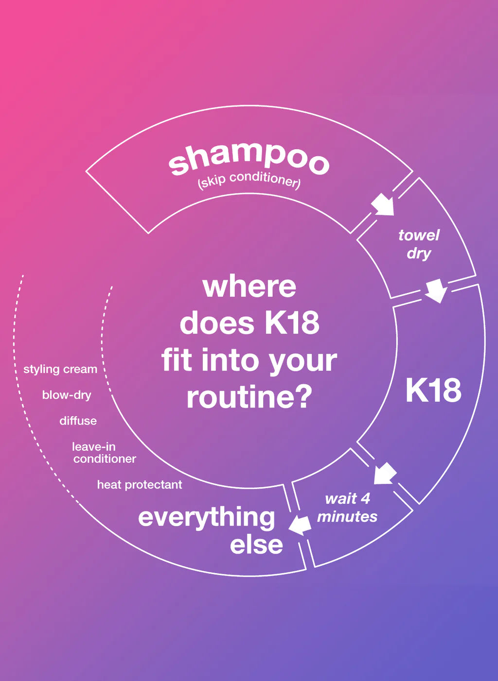 K18 leave-in molecular repair hair mask mini