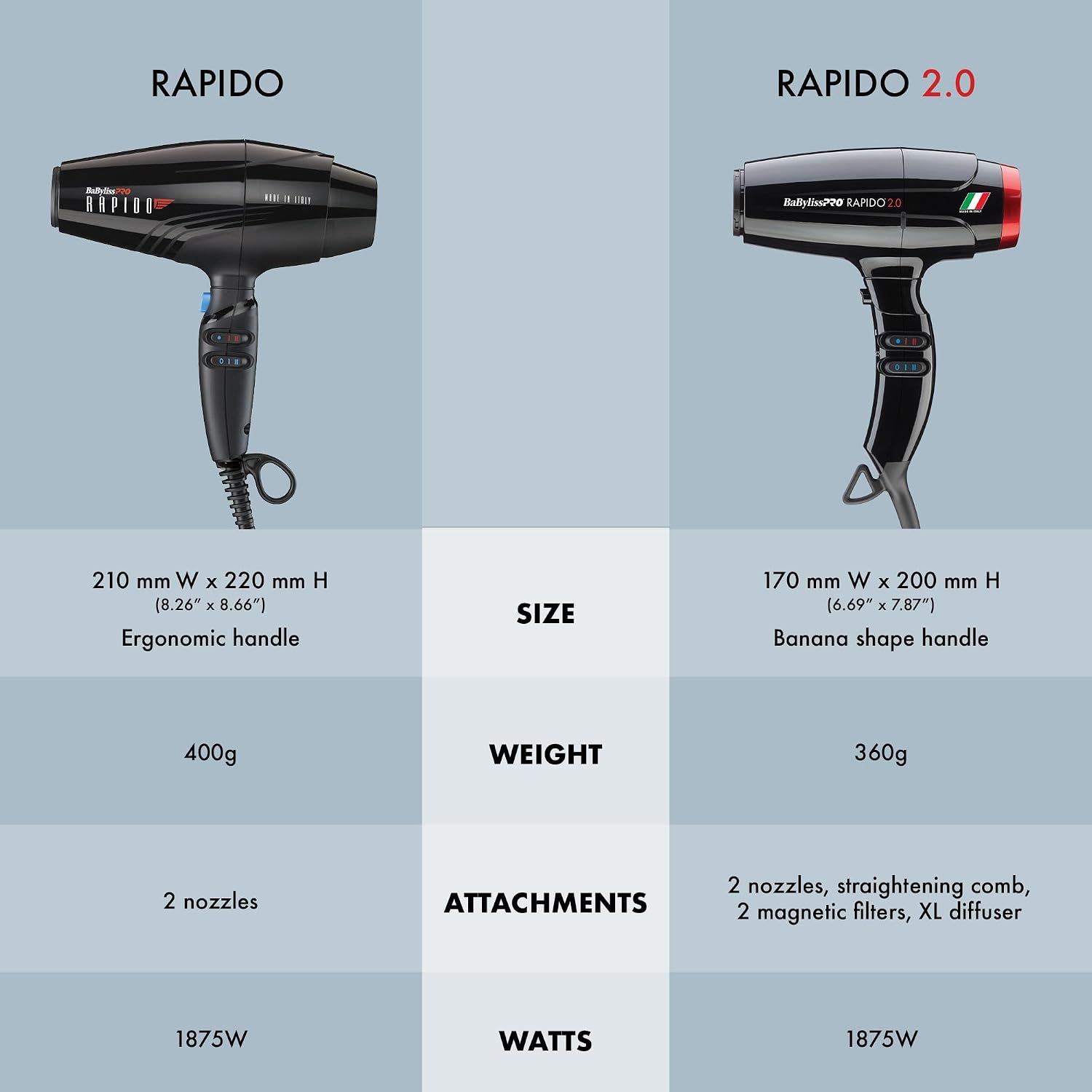 BaBylissPRO Rapido 2.0 Professional Ionic Hair Dryer