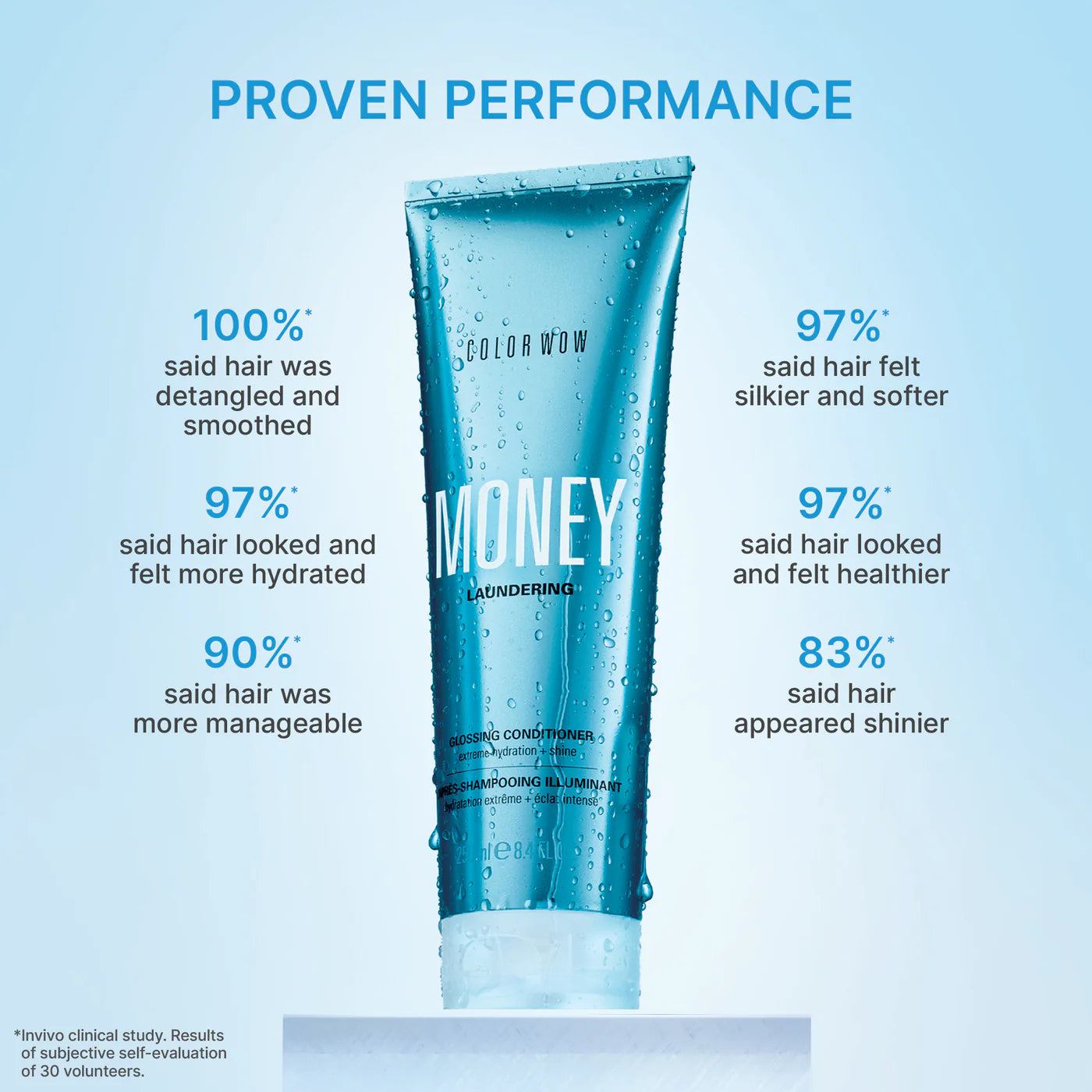 Color Wow Money Laundering Glossing Conditioner for Shine & Frizz Control