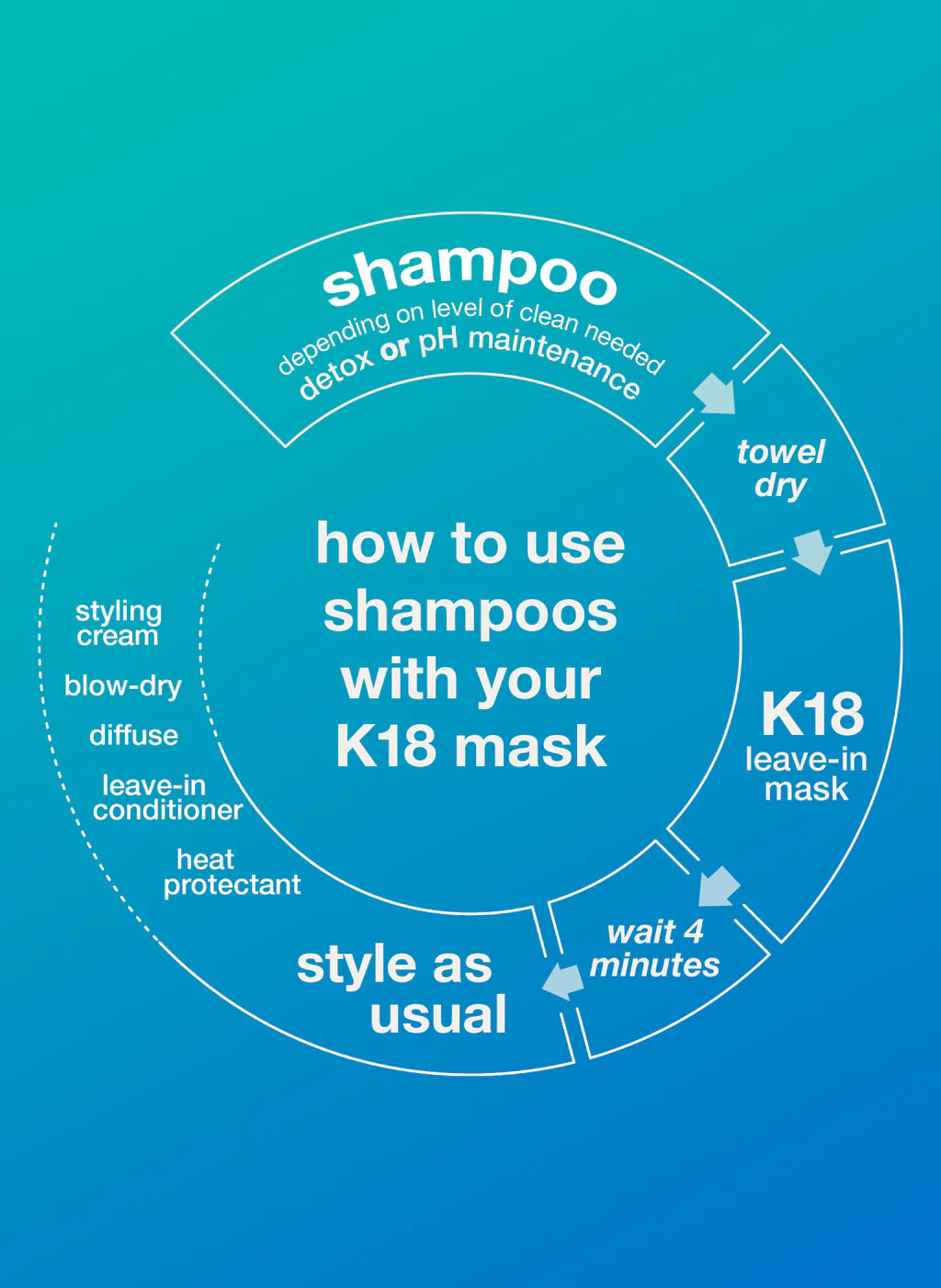 K18 Peptide Prep Detox Shampoo