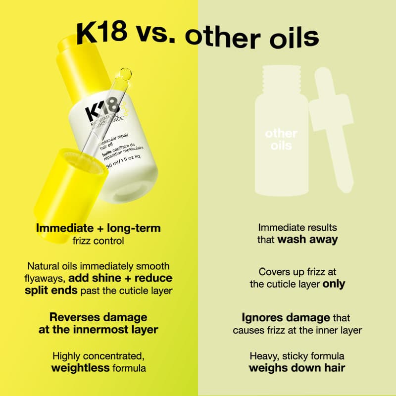 K18 Damage Repair Starter Set