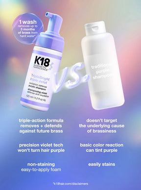 Two bottles of K18 hair care products with text comparing their effects on brassiness.