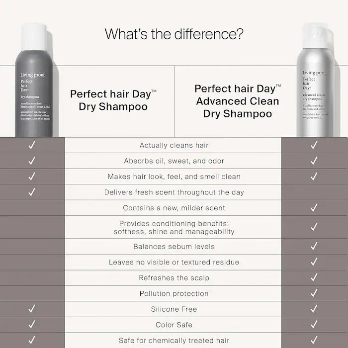Living Proof Perfect hair Day Advanced Clean Dry Shampoo