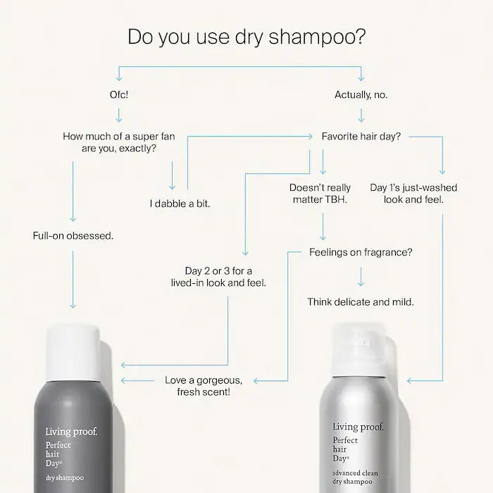 Living Proof Perfect hair Day Advanced Clean Dry Shampoo