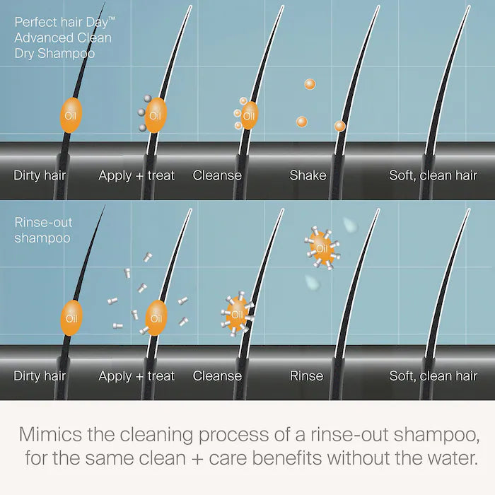 Living Proof Perfect hair Day Advanced Clean Dry Shampoo