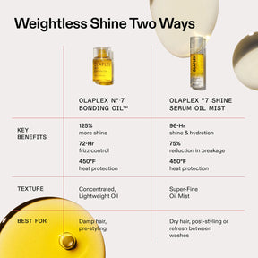 Olaplex N°.7 Shine Serum 2-in-1 Weightless Shine Hair Oil & Hydrating Repair Treatment Mist