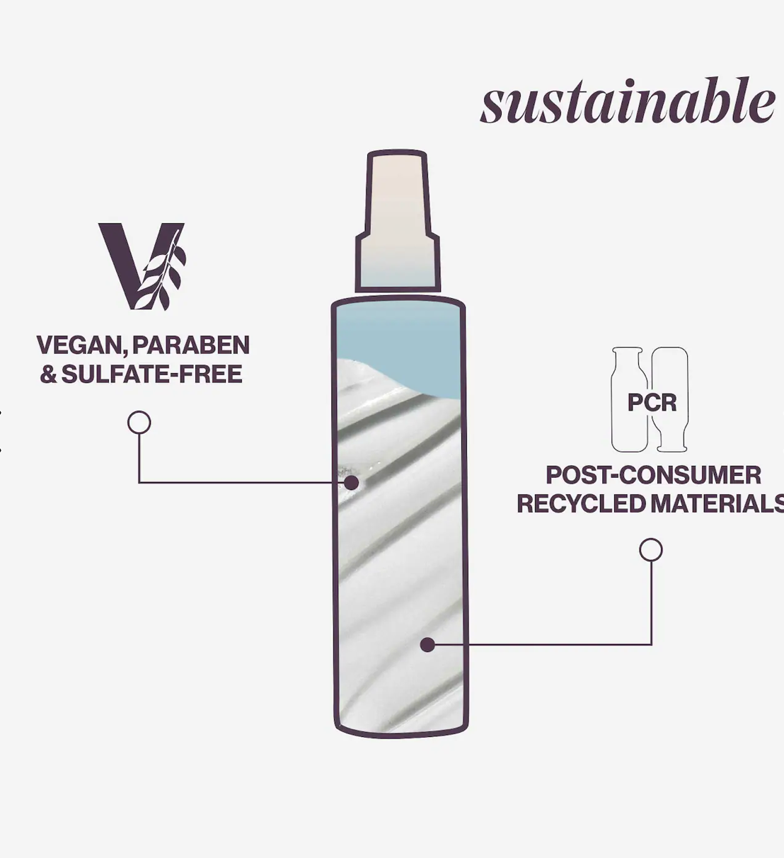 Pureology Color Fanatic Multi-Tasking Leave-In Spray