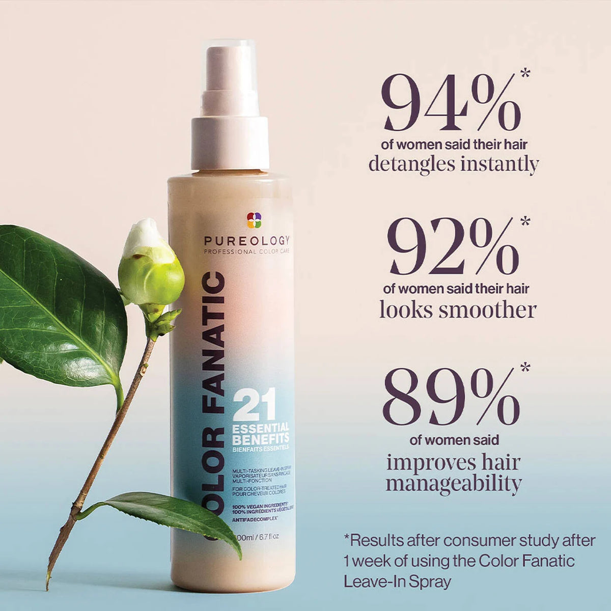 Pureology Hydrate Kit – Shampoo, Conditioner & Color Fanatic Leave-In