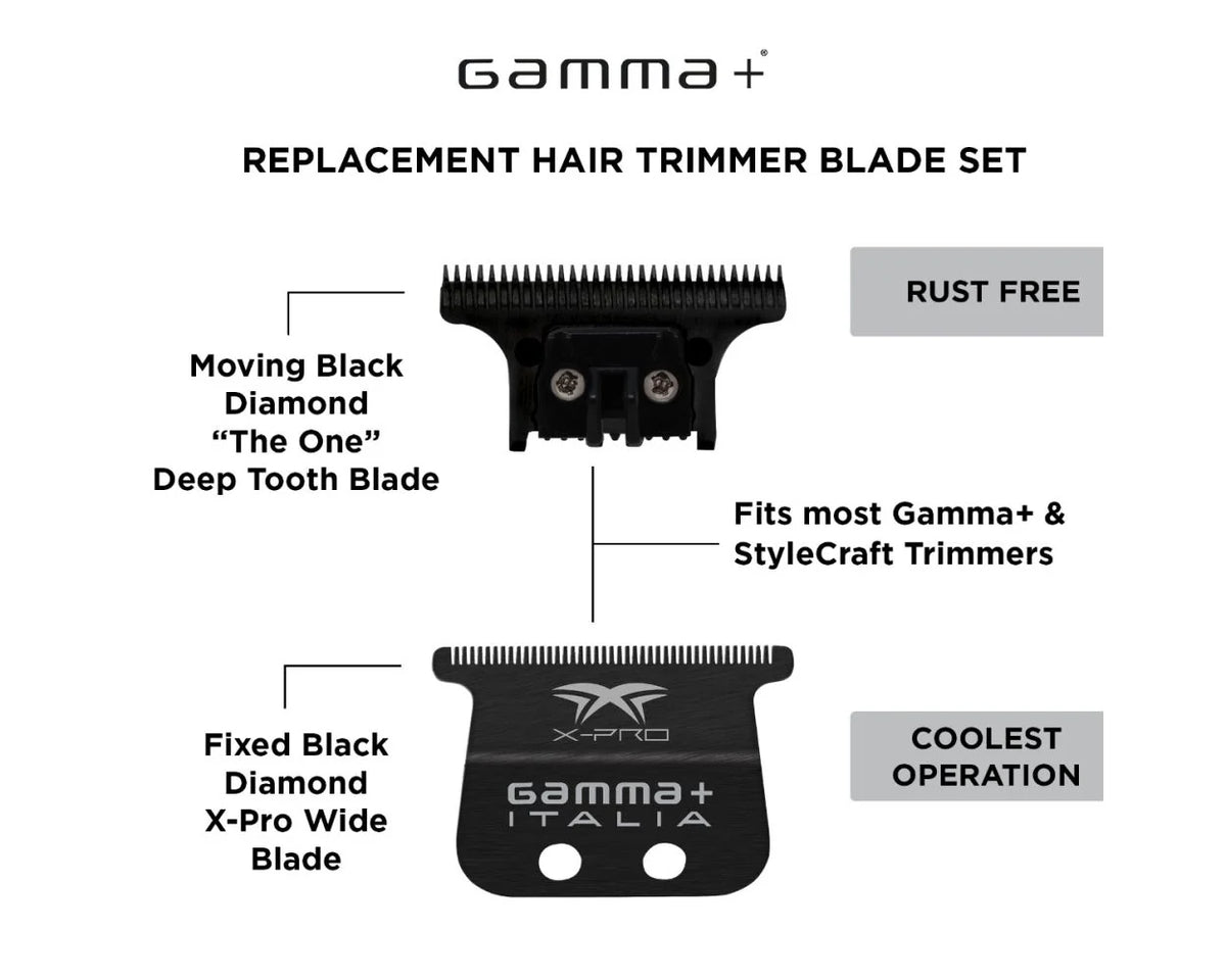 Gamma+ Black Diamond X-Pro Wide Blade + The One DLC Cutting Blade
