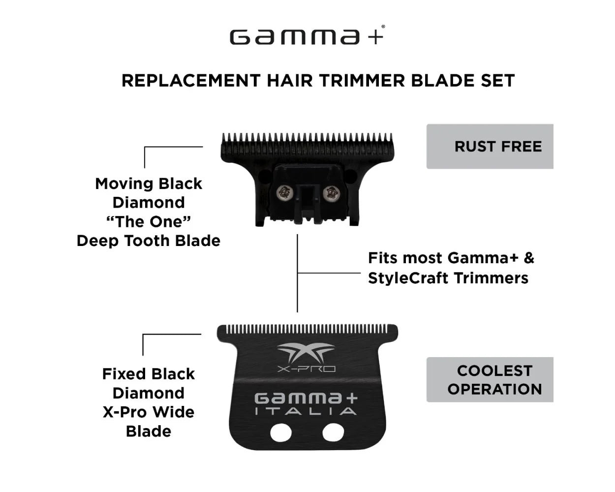 Gamma+ Black Diamond X-Pro Wide Blade + The One DLC Cutting Blade