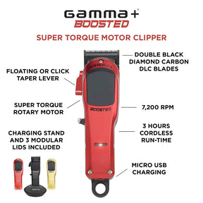 Gamma+ Boosted Clipper - Blend Box