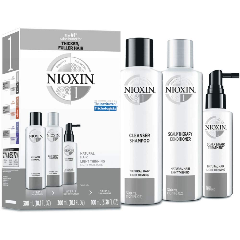 Nioxin System 1 Kit - Blend Box