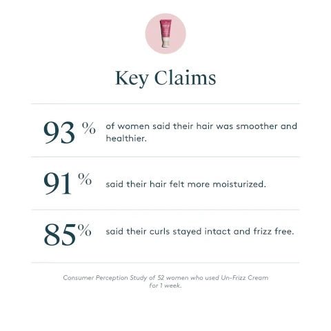 Virtue CC Un-Frizz Cream - Blend Box