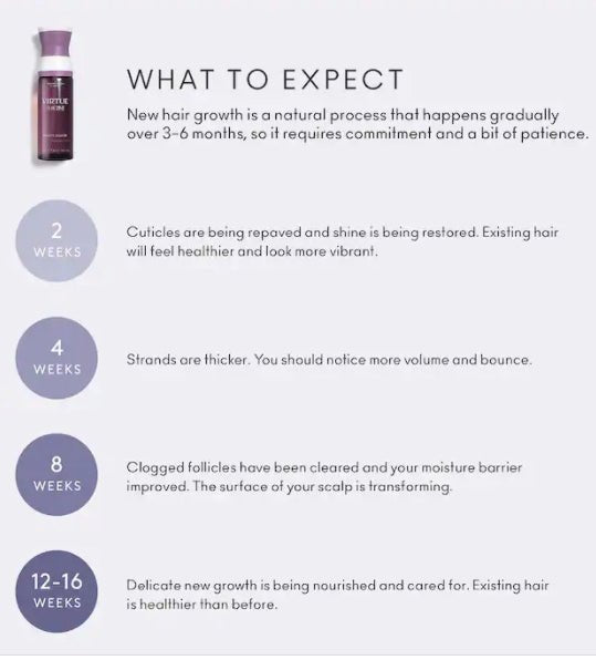 Virtue Flourish® Intensive Hair Rejuvenation Treatment - Blend Box